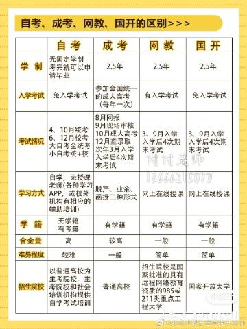成都英华业教育咨询   关注 g 私信 = 主页 服务 相册 109